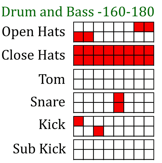 midi funk drum patterns